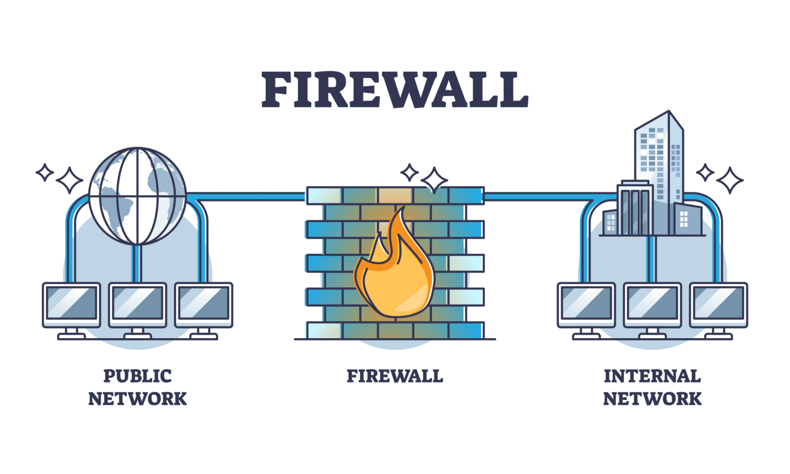 Firewall